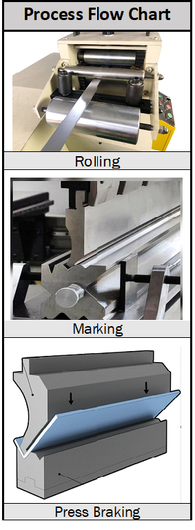 press_brake flow 000chart image